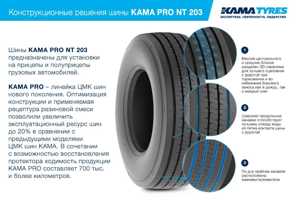 ЦМК шины KAMA PRO NT 203  в Сухиничах